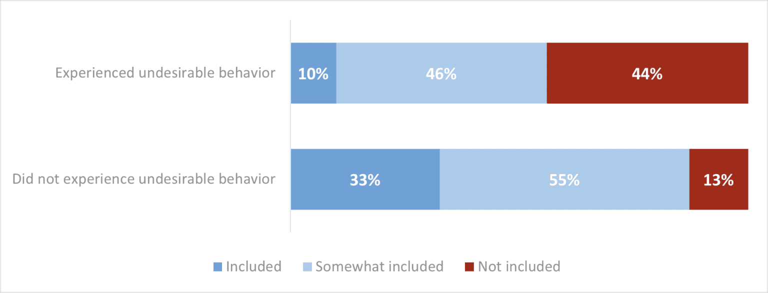 Getting a grip on undesirable behavior - AnalitiQs